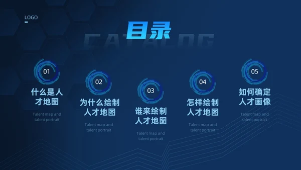 蓝色科技风人才画像PPT模板管理