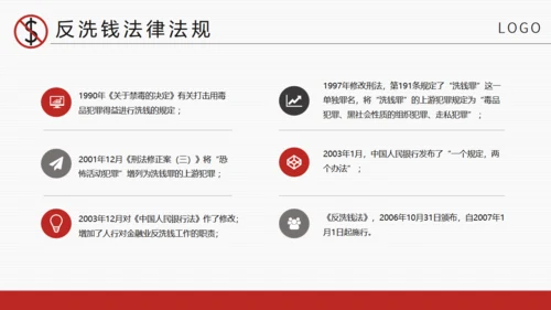 商务风金融安全知识培训通用PPT课件