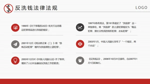 商务风金融安全知识培训通用PPT课件