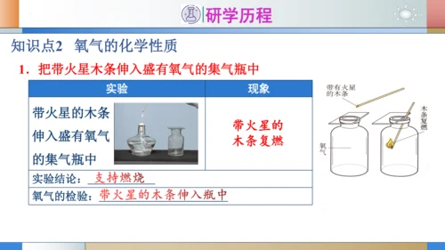 2.2氧气 第1课时氧气的性质 课件(共29张PPT内嵌视频)---2023-2024学年九年级化学