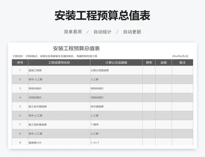 安装工程预算总值表
