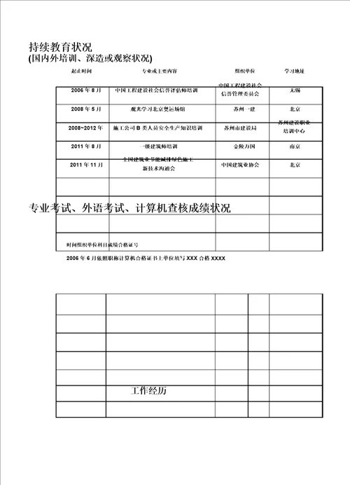 专业技术资格评审申报表格样本