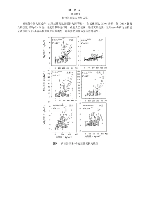 小麦玉米周年养分资源综合管理规范