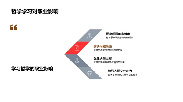 哲学视角下的现实探索