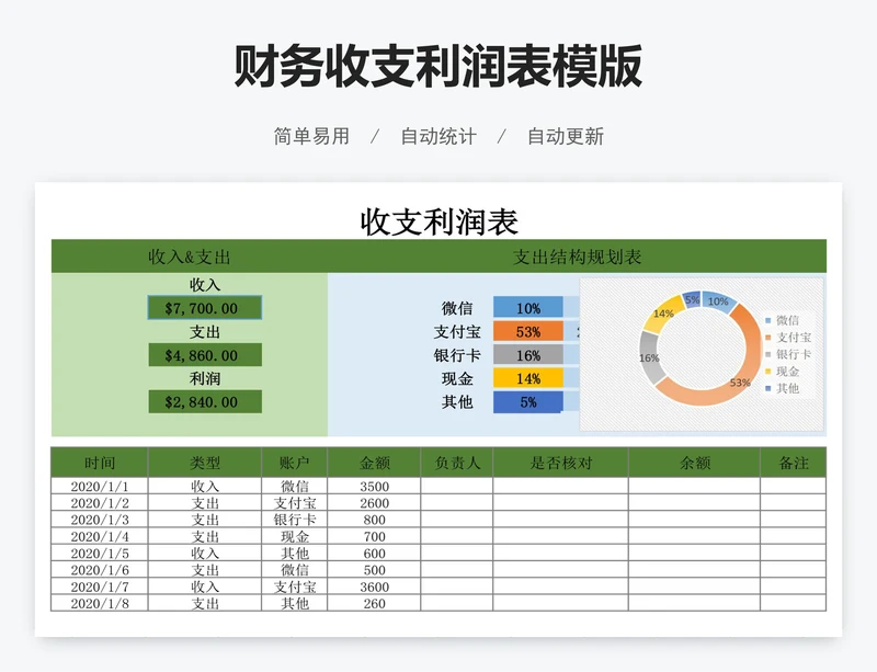 财务收支利润表模版
