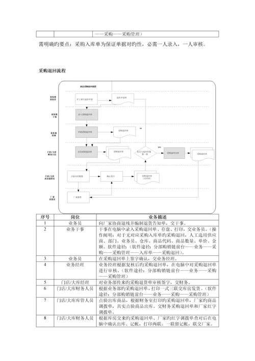 国美电器标准作业流程.docx