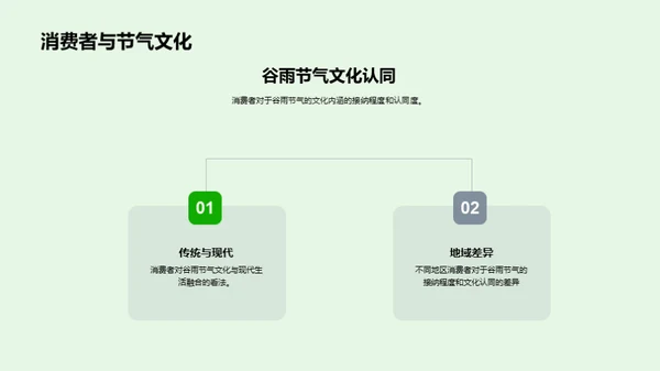 谷雨节气营销策略