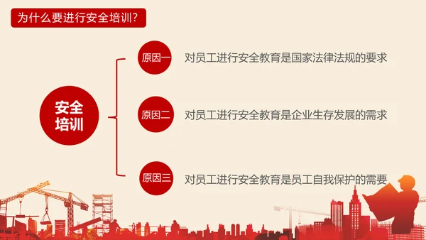 施工建设安全生产责任培训通用PPT