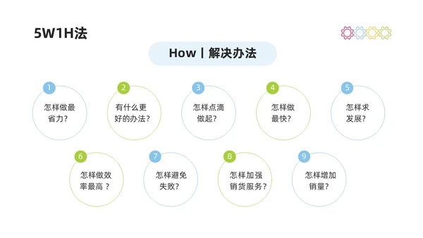 彩色商务简约水彩PDCA循环工作方法培训PPT课件pdca