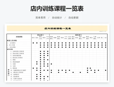 店内训练课程一览表