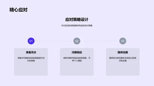 硕士论文答辩报告PPT模板