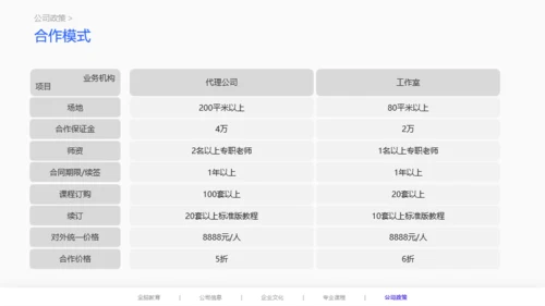 橙色早期全脑儿童教育项目说明会PPT案例