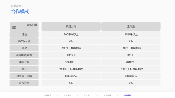 橙色早期全脑儿童教育项目说明会PPT案例