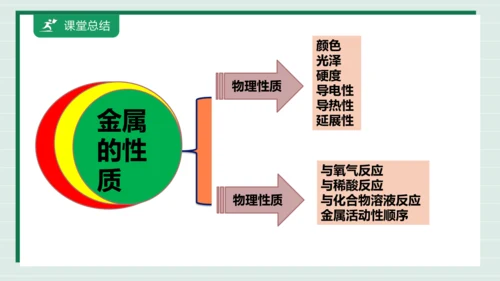 【高效备课】实验活动5 常见金属的物理性质和化学性质 课件 --人教版（2024）化学九下