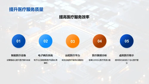 科技驱动医学革新