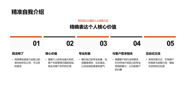 商务礼仪在保险业务中的应用PPT模板