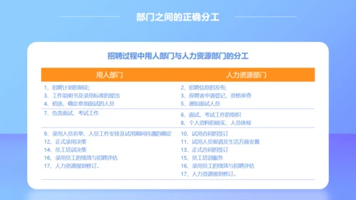 移动互联网招聘技巧培训通用PPT模板