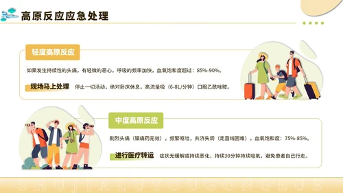 黄绿色创意风暑假旅游全攻略PPT模板