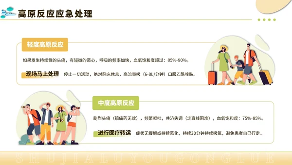 黄绿色创意风暑假旅游全攻略PPT模板
