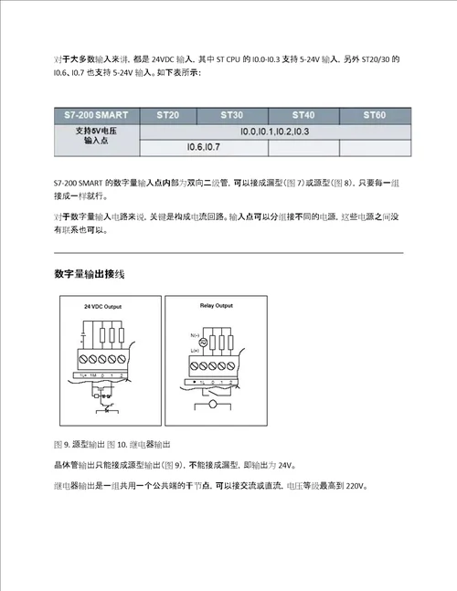 西门子S7200SMART接线图最详细的解说