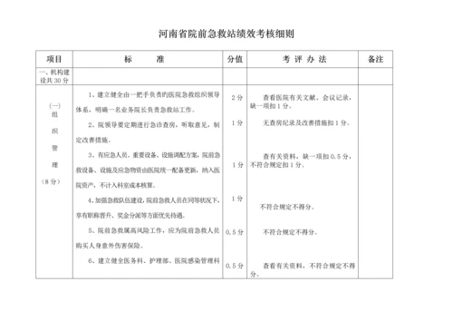 河南省市县级急救指挥中心绩效考评标准细则.docx