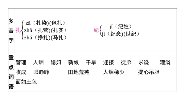 统编版语文四年级上册第七 八单元核心知识梳理课件