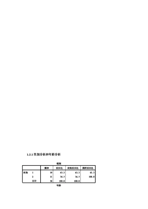 参考资料--市场调查与市场预测课程设计模板