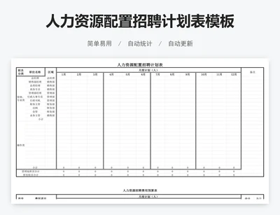 人力资源配置招聘计划表模板