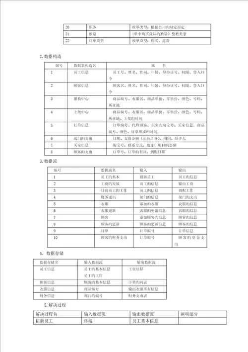 服装销售系统优质课程设计