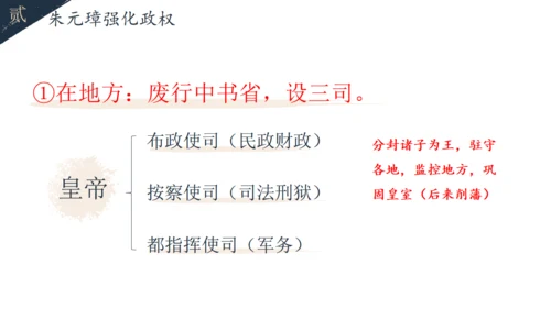 初中历史教学课课件通用PPT模板