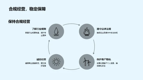 经纪人的职业素养