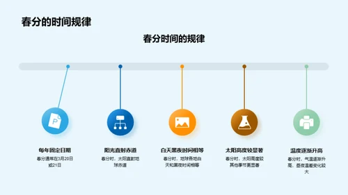 春分农业科学利用