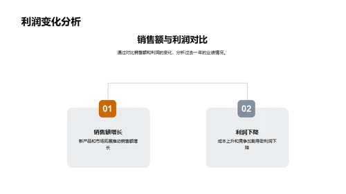 工业机械之路：回顾与展望