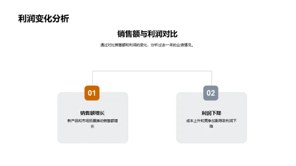 工业机械之路：回顾与展望