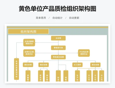 黄色单位产品质检组织架构图