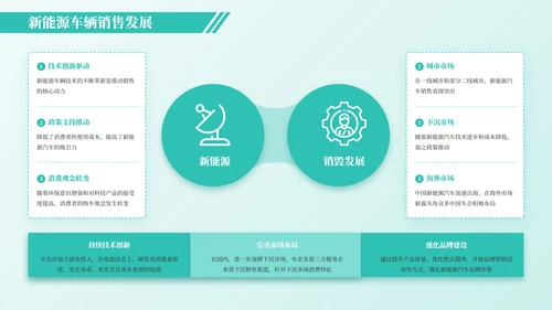 绿色简约风架构图PPT版式合集