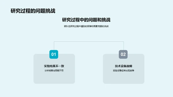 化学研究半年回顾