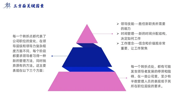 领导梯队建设插画商务蓝色风PPT模板团队建设