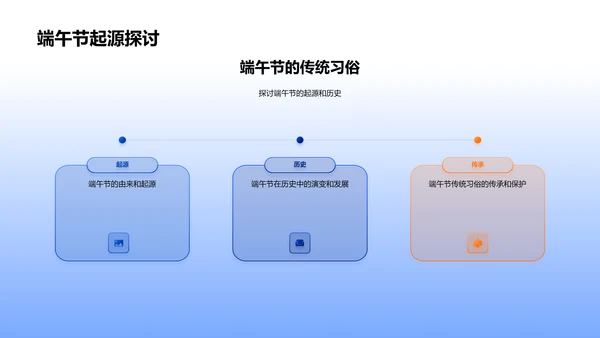 端午节习俗变迁PPT模板