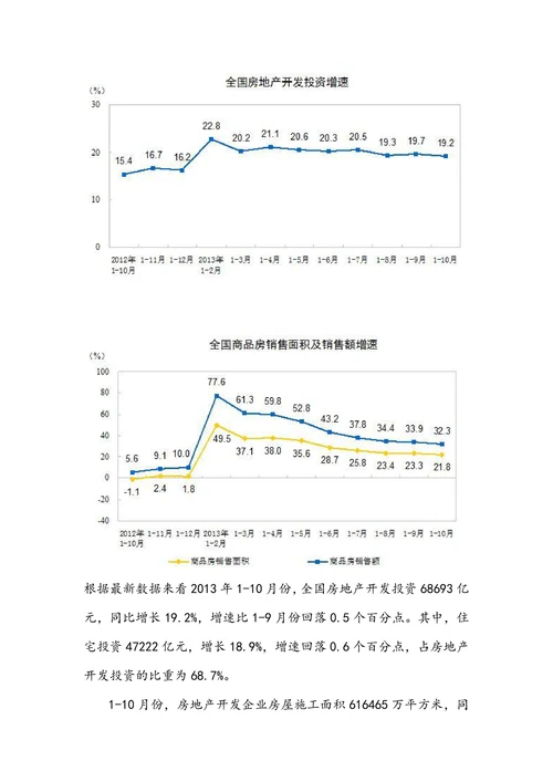 关于房地产行业的投资分析报告