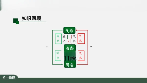 3.4 升华和凝华 课件（共39张PPT）