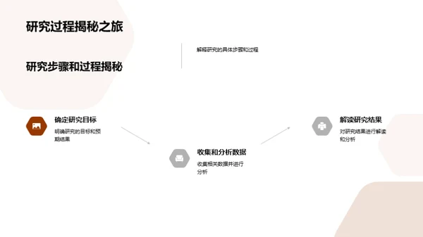 深掘教育学研究