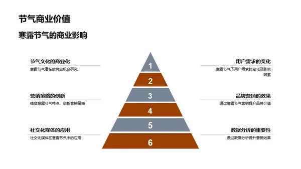 寒露营销新策略