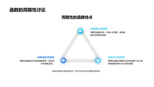 数学函数深度解析PPT模板