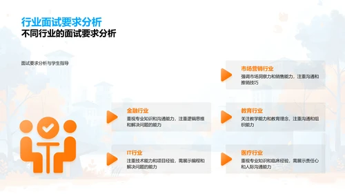 求职面试技巧PPT模板