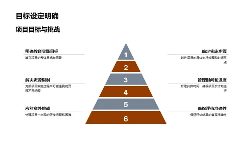 创新实践提升教育