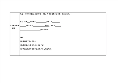 高考诗歌鉴赏题型及答题模式一览表