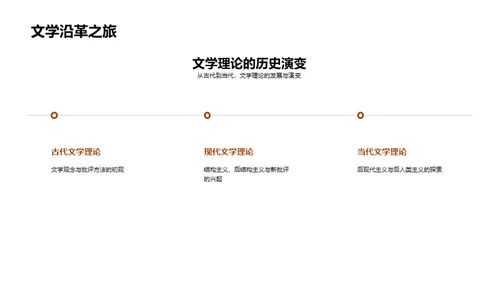 文学理论导览