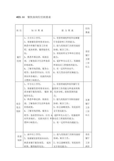 餐饮部岗位任职要求