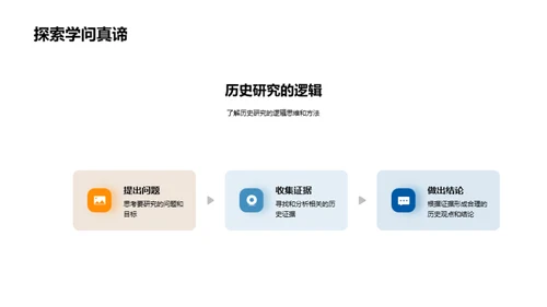 历史研究的解析